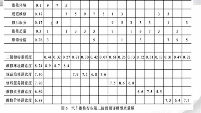 QFD模型及其应用_腾讯视频