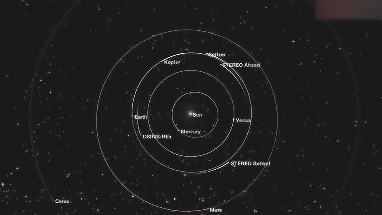太阳系星体距离真实比例演示