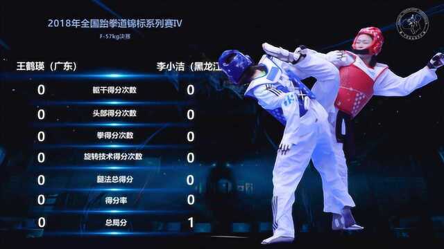 女子57kg 决赛 王鹤英广东vs李小洁黑龙江