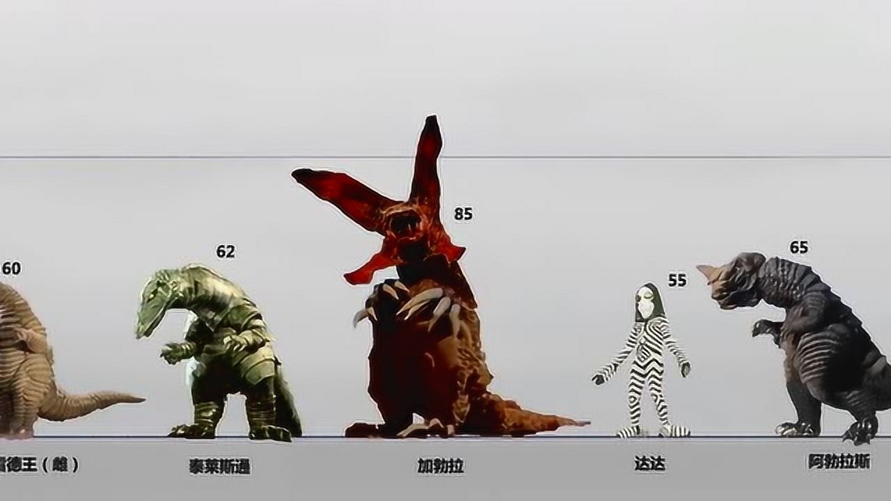 特摄片:葛雷奥特曼出场的怪兽比例图,有的外形好像人类啊