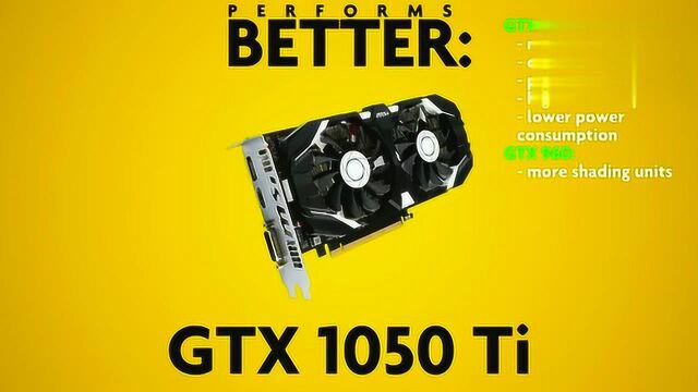 GTX1050TiVSGTX960,游戏基准测试对比!