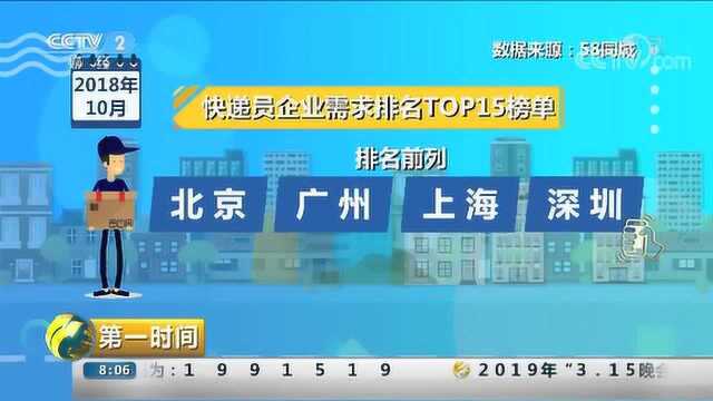 一线城市快递员需求大 “江浙沪”包邮区薪资最高