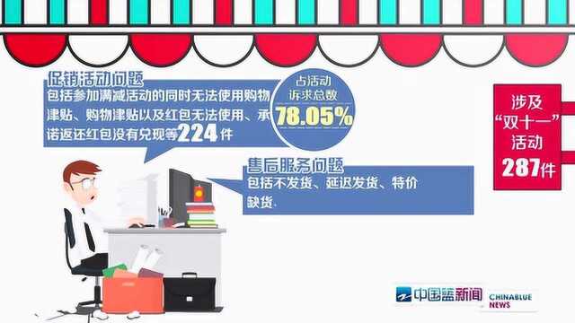 双十一杭州投诉举报同比增长34.9%