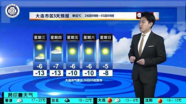 大连,今天风大气温低!