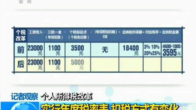 个税改革:实行年度税率表 扣税方式有变化