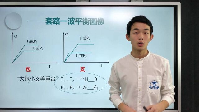 一分钟课堂化学套路一波平衡图像