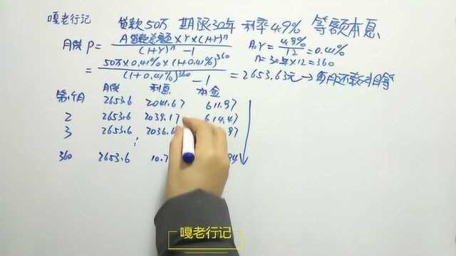 房贷选了等额本息,为什么不适合提前还款?