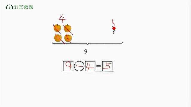 一年级07四年减法的意义,小学六年的基础知识,一定要理解好