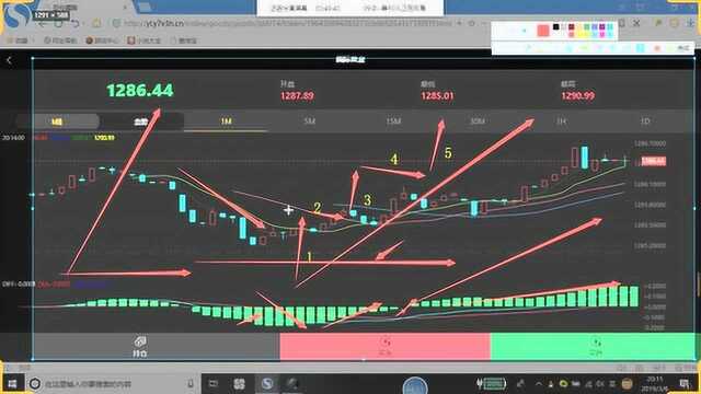 短线期货微交易 夏哥 MACD完美交易 量能多空信号高胜率教学