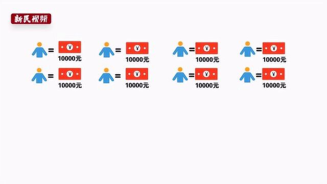 1分钟教你识破求职“高额返利”黑中介骗局