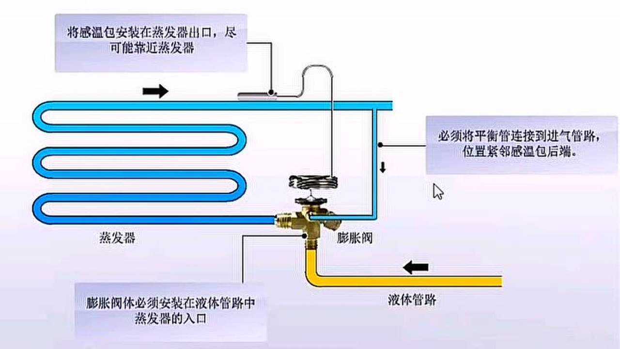 热力膨胀阀安装需要注意这三点