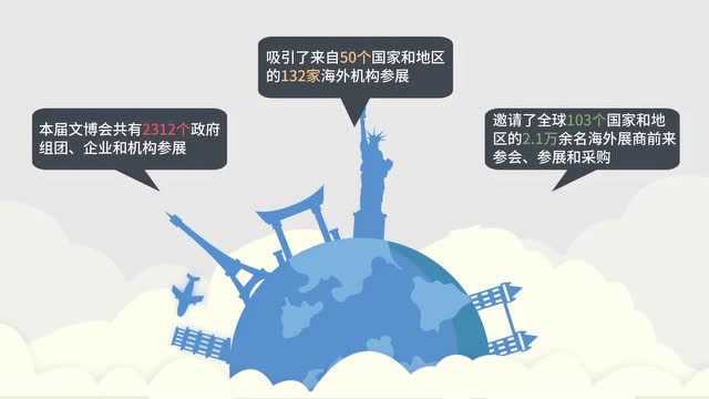 10万人深圳签到!3分钟带你走过15年文博会,这四个词最关键