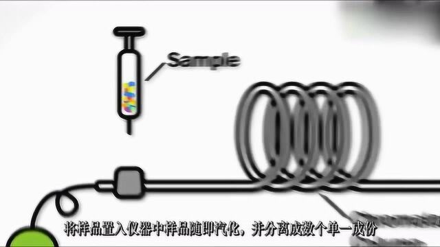 gcms的原理是什么?