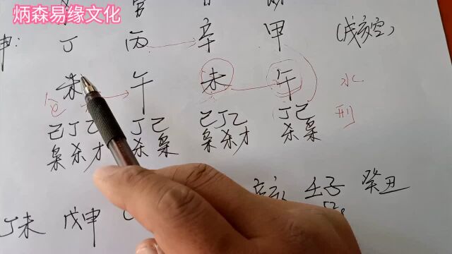 有些特殊的八字需要用读象法分析更准确