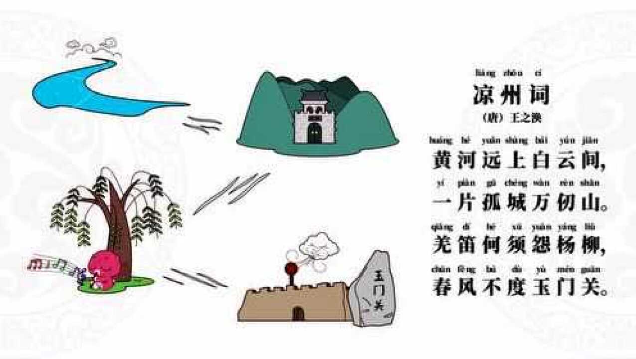那些必背的古诗词_凉州词(唐)王之涣_高清1080P在线观看平台_腾讯视频