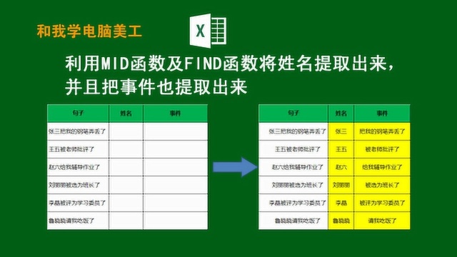 在EXCEL中用FIND及MID函数提取姓名及事件