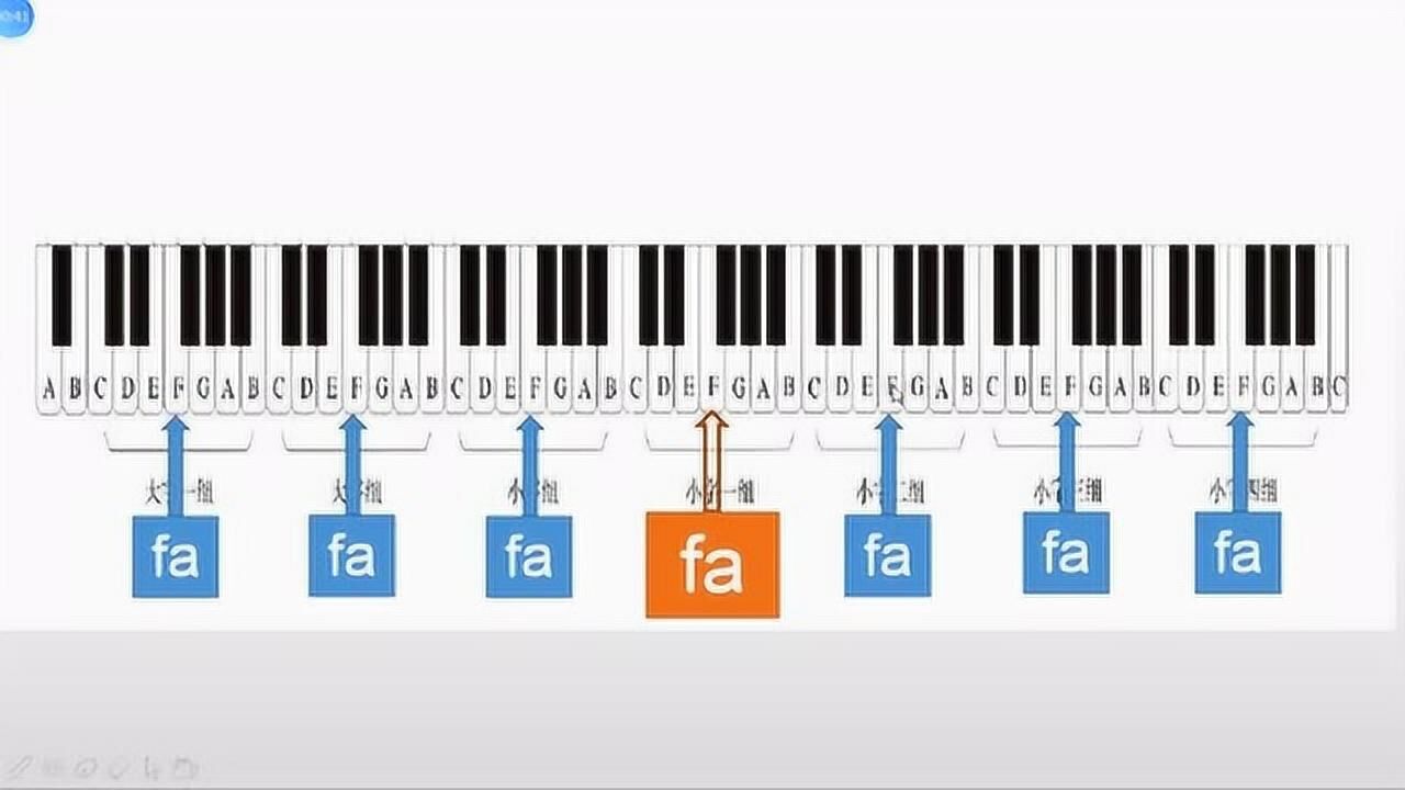 f调在钢琴位置图片