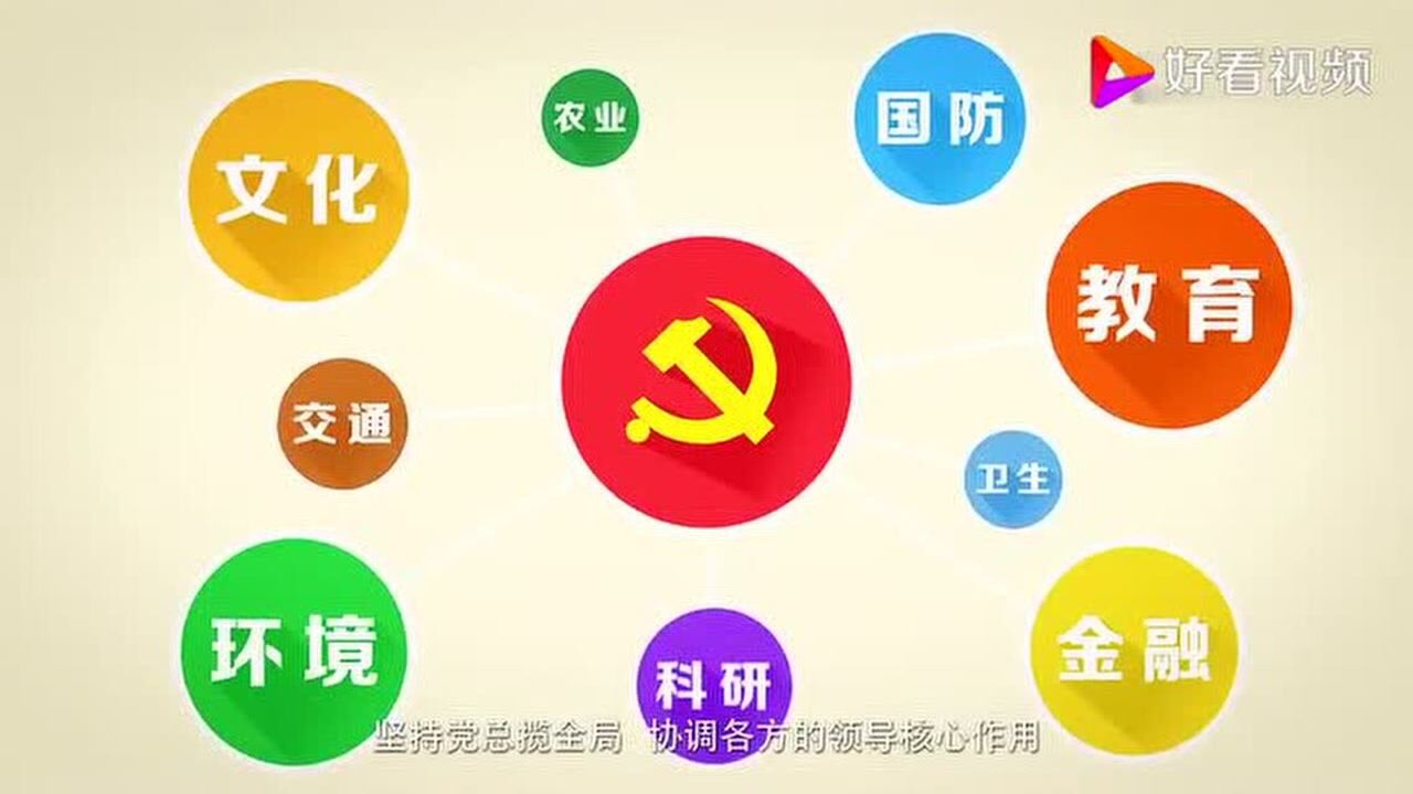 党的执政方式_高清1080P在线观看平台_腾讯视频