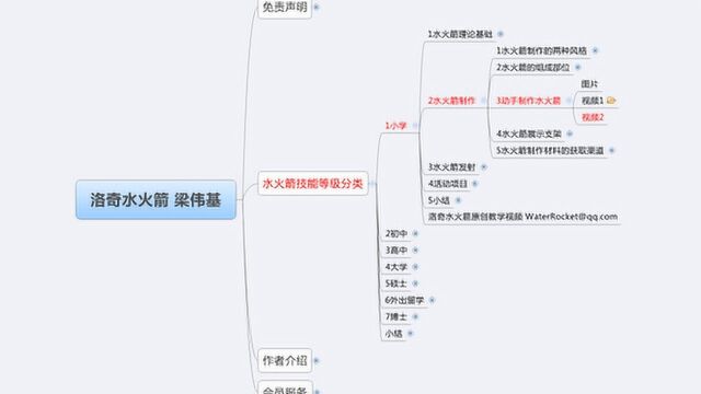 1小学2水火箭制作3动手制作水火箭2视频