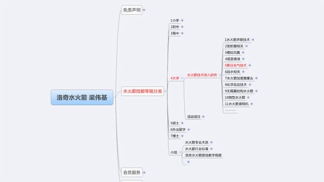 4大学5衡压充气技术