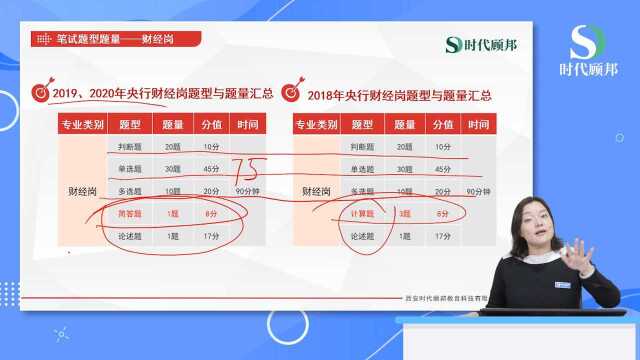 2021中国人民银行招聘考试,笔试你要知道的3大点