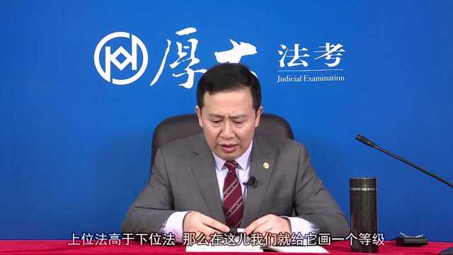 04.2020年厚大法考理论法系统强化高晖云法的渊源