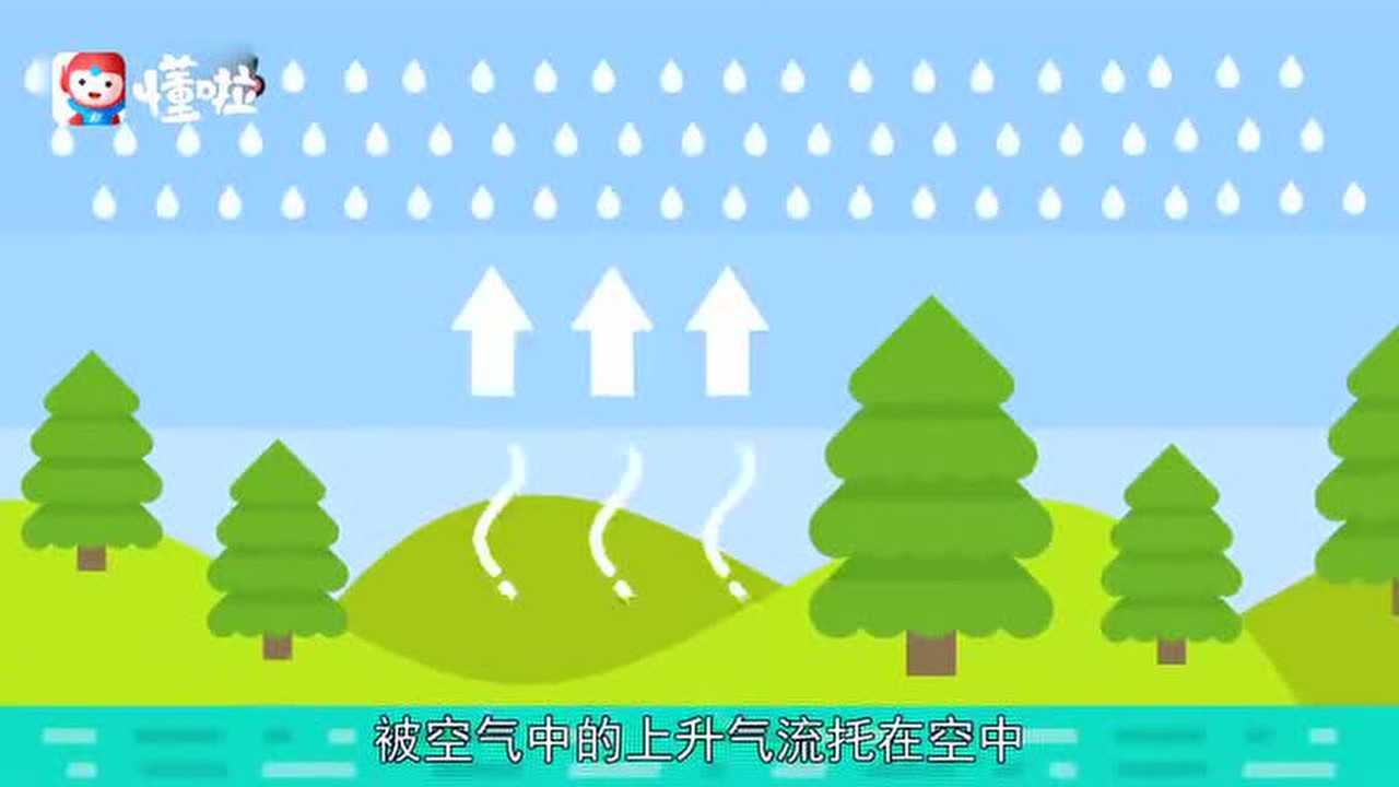 雨是怎么形成的