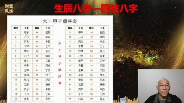 生辰八字——是怎么构成的?