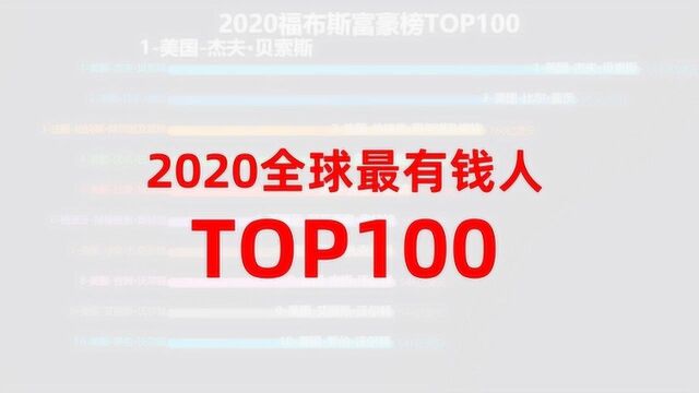 2020全球最有钱的100个人榜单来了!