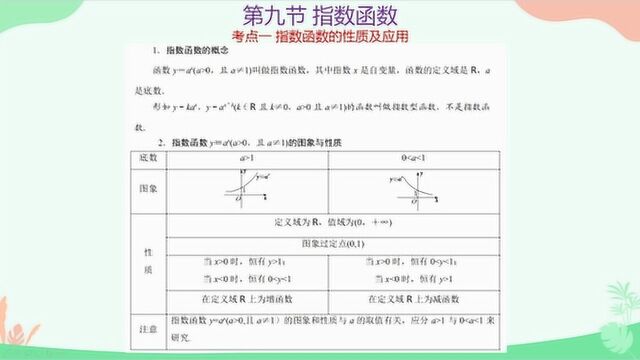 高考数学总复习公开课,第二章第九节考点一:指数函数的性质及应用