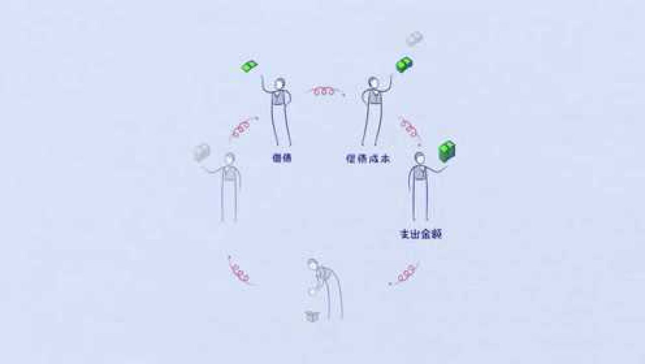 一个短片,让你了解什么是通货膨胀和通货紧缩_腾讯视频