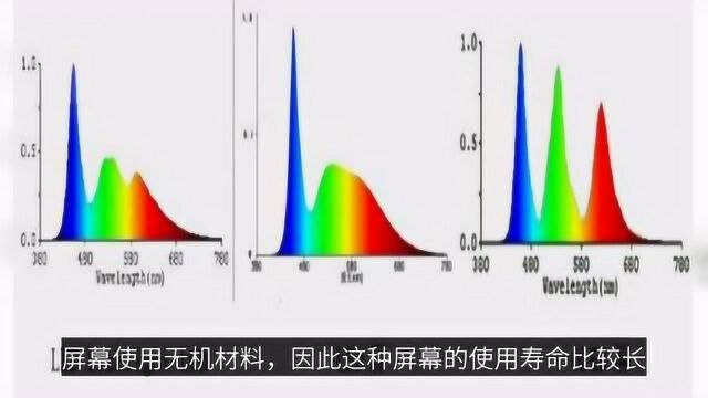 手机的OLED 、LCD屏慕,哪种对眼睛伤害更大