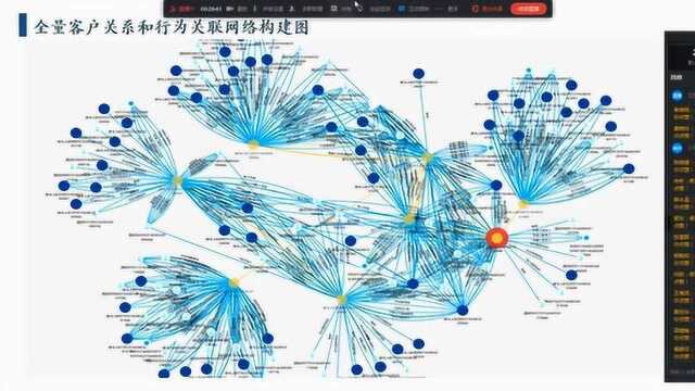 东方林语说AI系列(一):人工智能与知识图谱背景介绍