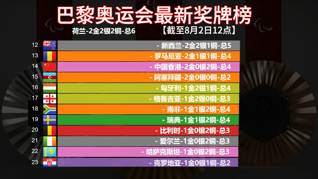 伦敦奥运会奖牌榜排名图片