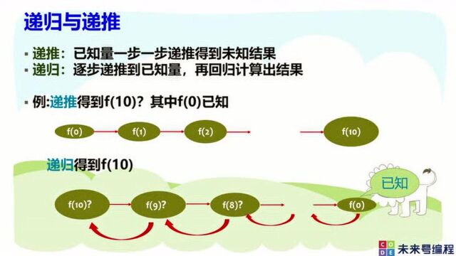 函数3(递归)