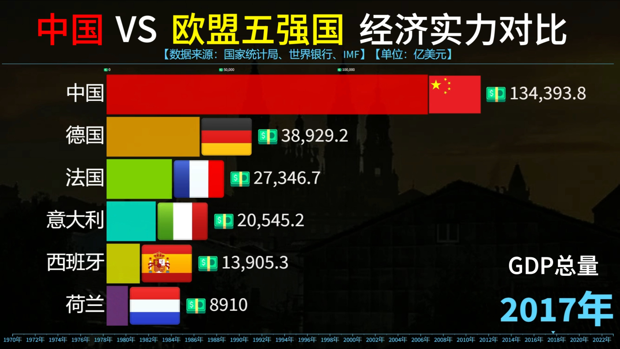 中国和欧盟经济总量_欧洲对华越理性,合作成果越丰硕