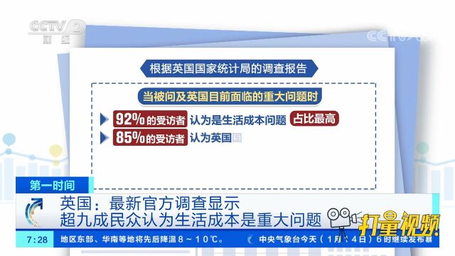 英国最新官方调查:超九成民众认为生活成本是重大问题