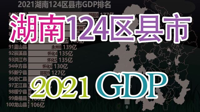 湖南124区县市GDP排名,看湖南各地区发展如何