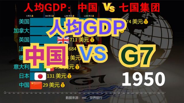 中国离发达国家还有多远?中国与最发达的7个国家G7人均GDP对比