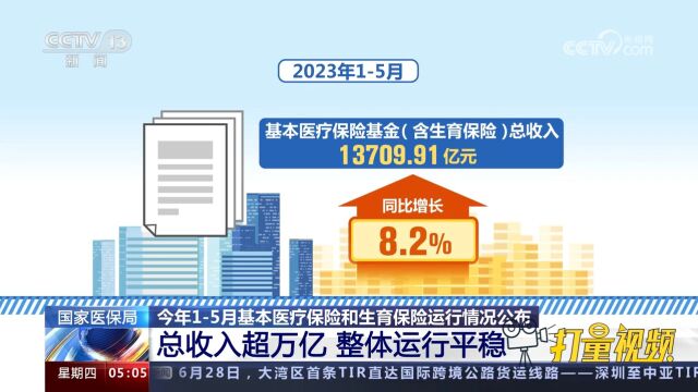 今年15月基本医疗保险和生育保险运行情况公布,总收入超万亿