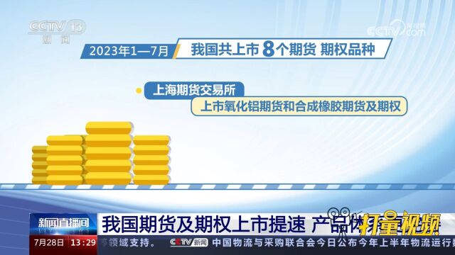 我国期货及期权上市提速,产品体系更完善