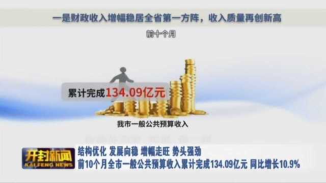 结构优化 发展向稳 增幅走旺 势头强劲