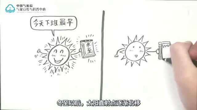 冬至 是全年最冷的一天吗? 今日 冬至 冬至日 太阳直射南回归线