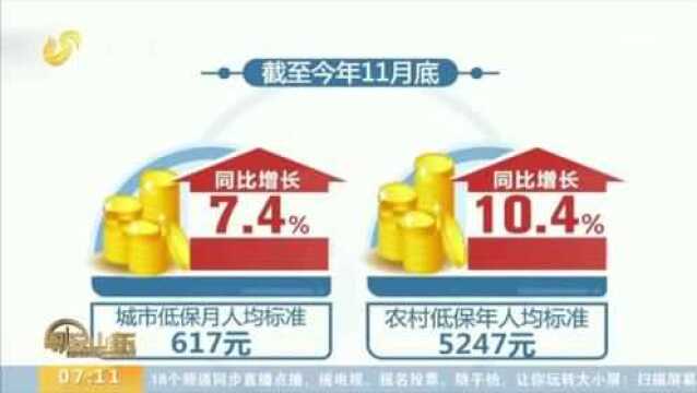 截止11月底 全国保障城乡低保对象4333.5万人 低保标准同比增长