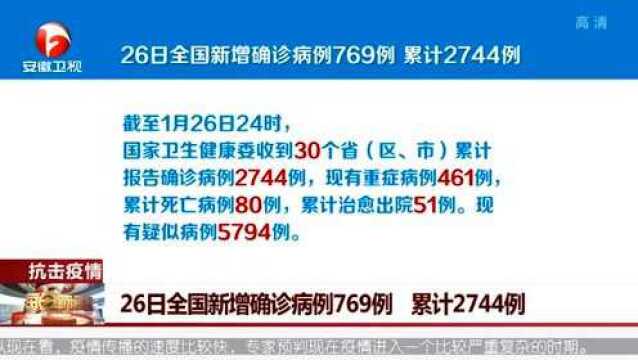 新型冠状病毒疫情:全国30个省市累计病例2744例 新增死亡病例24例