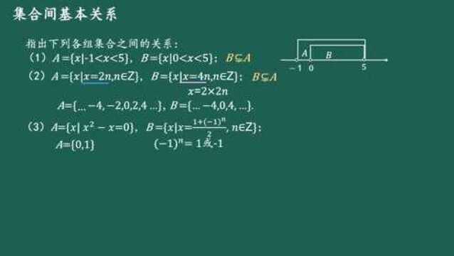 高中数学必修1集合间基本关系集合间关系的判断(基础)