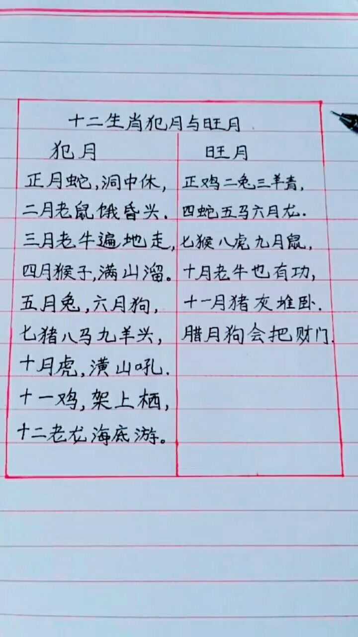 十二生肖的犯月和旺月_腾讯视频