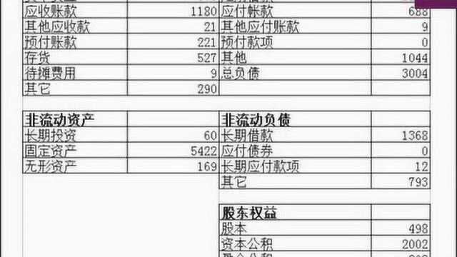 财务报表的逻辑结构——现金流分析