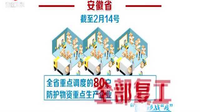 安徽:抗击疫情,重点企业满产扩产,防控物资保障有力