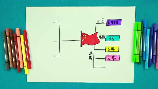 凯爸爸课堂|思维导图第三十六节:国庆节